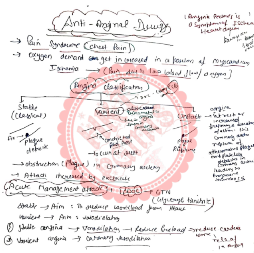 BP503T Antianginal Drug Pharmacology 5th Semester B.Pharmacy ,BP503T Pharmacology II,BPharmacy,Handwritten Notes,BPharm 5th Semester,Important Exam Notes,