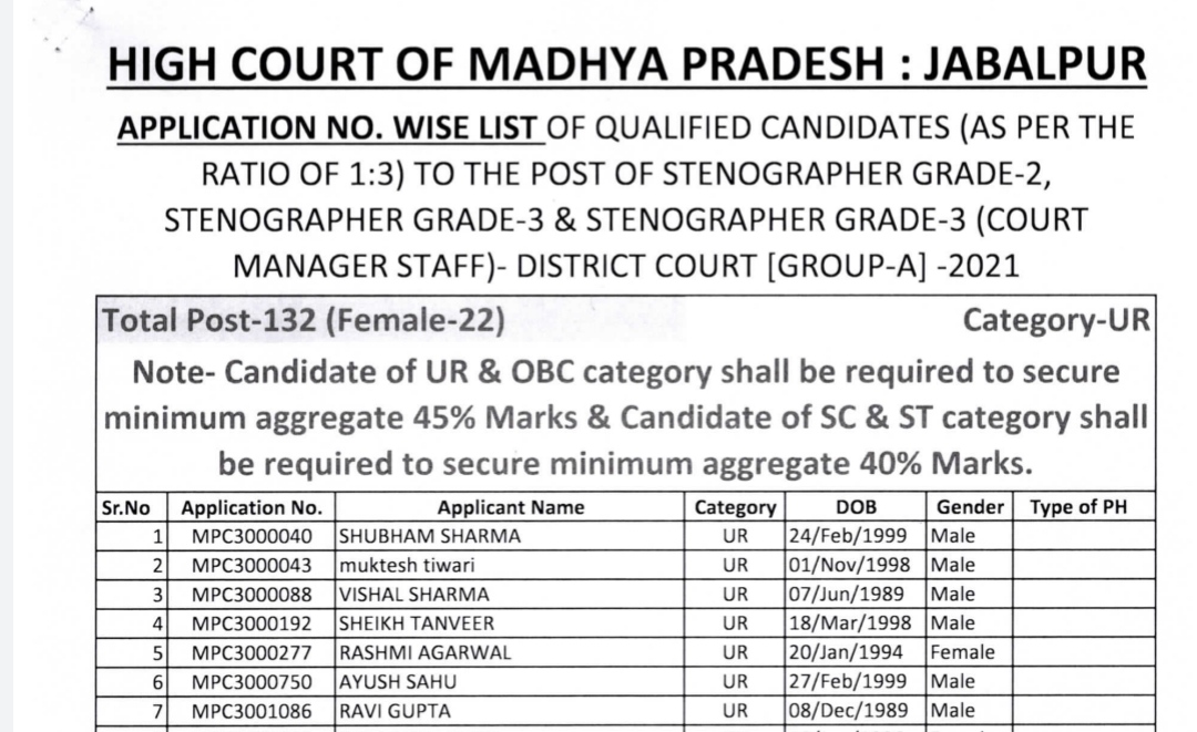 MP High Court Result 2022 – Steno & Assistant Cut Off, Download Link