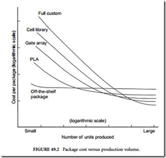 Comparison of Different Design Approaches-0529