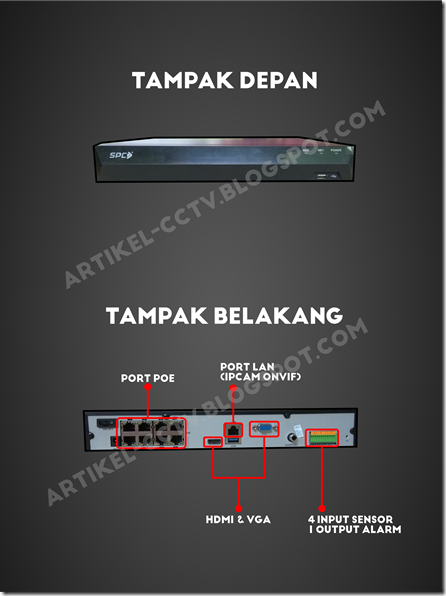 front rear NVR SPC