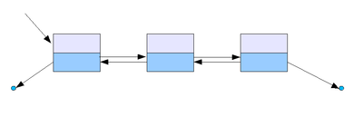 파일:external/upload.wikimedia.org/400px-Doubly_linked_list.png