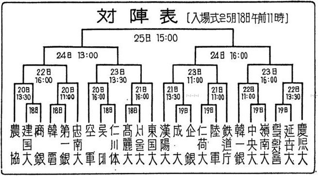 파일:attachment/lottegiants1977004.png