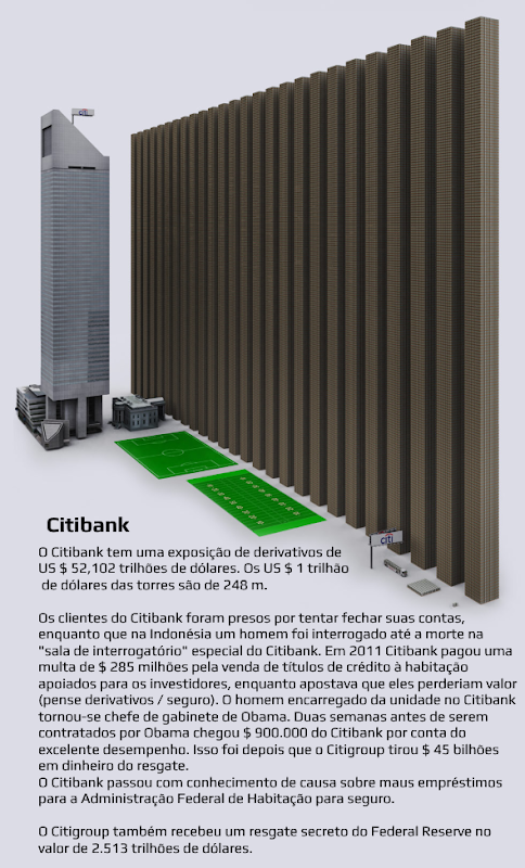 Citibank