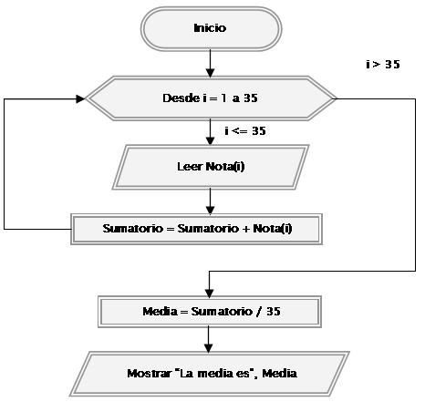 Top 52+ imagen acumuladores en diagramas de flujo