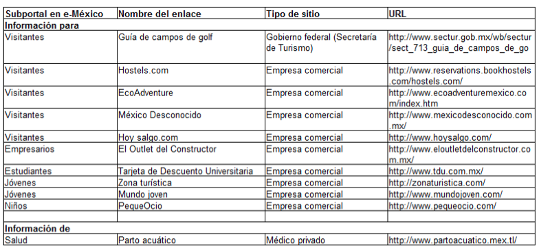 Tabla 4