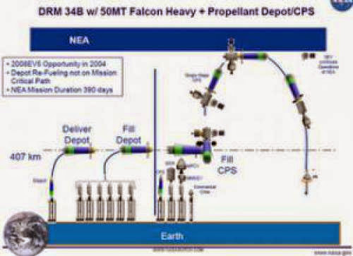 Nasa Hid Low Orbit Fuel Depot Option To Fund Heavy Lift