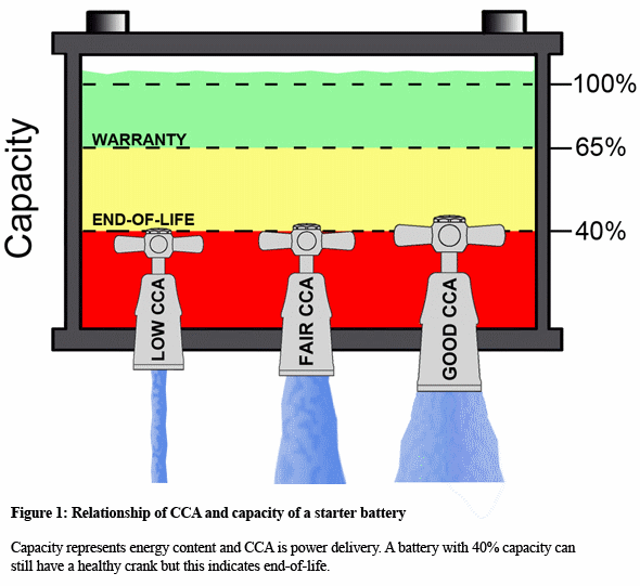 Battery_Capacity_CCA2-web.gif