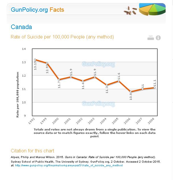 Canada%252520suicide%252520rate.JPG