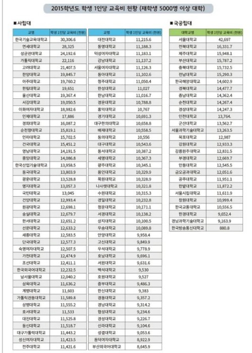 파일:2015_1인당_교육비.jpg