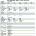 7th Pay Commission Fitment Table