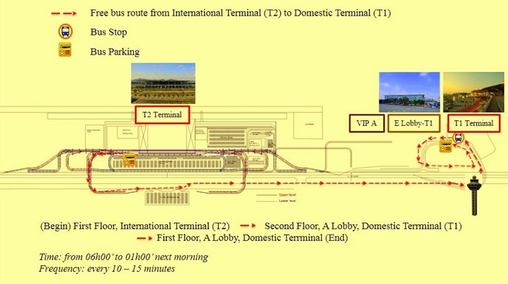 Shuttle Bus from T2 to T1