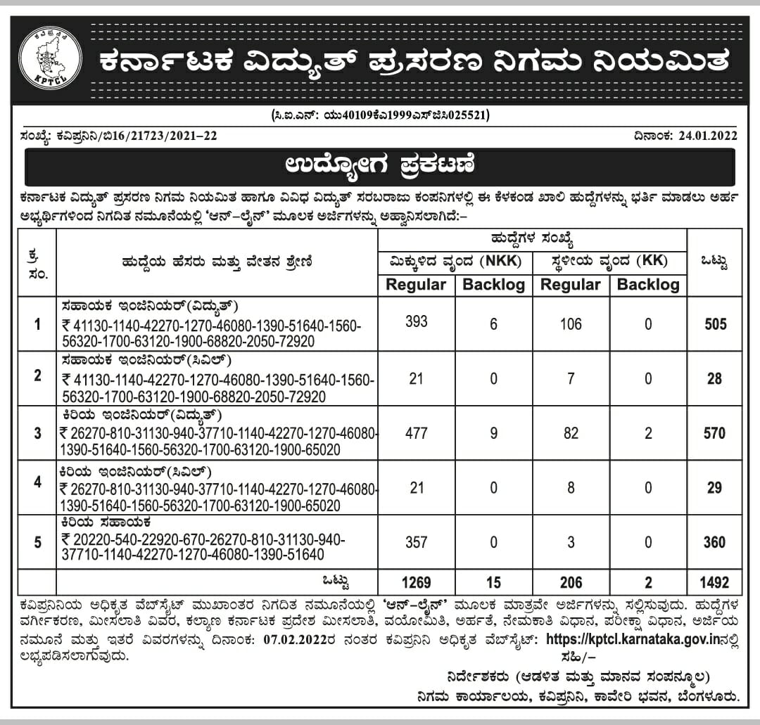 Notification has been issued for the recruitment of 1,492 posts including Assistant Engineer (AE) & Junior Engineer (JE) posts in Karnataka Electricity Supply Corporation Regulatory Board (KPTCL)