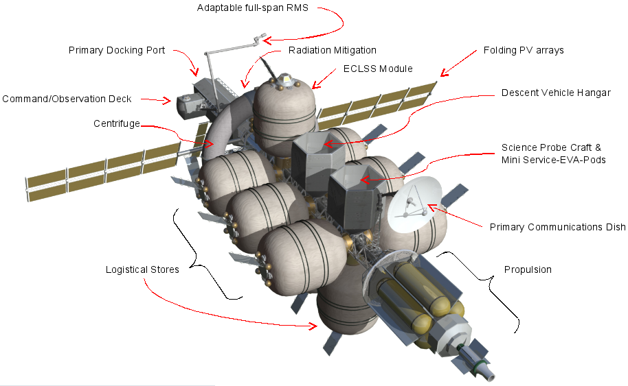 파일:external/upload.wikimedia.org/Nautilus-X_Extended_duration_explorer.png