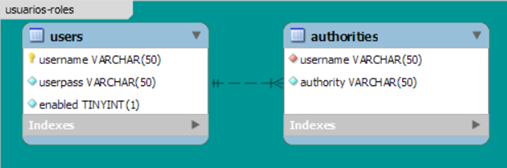 mysql spring security