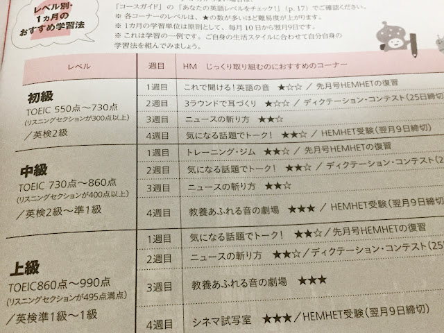 1000時間ヒアリングマラソンは評判通りか？実際に使ってみたレビュー