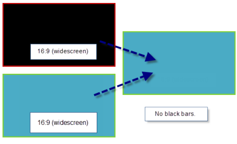 Windows、ムービーメーカー、黒いバー、修正