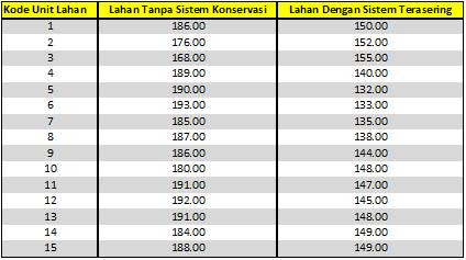 Dengan aplikasi program Microsoft Excel, perhitungan tersebut dapat ...