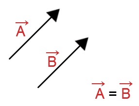 تساوي المتجهات Equal-vectors-min