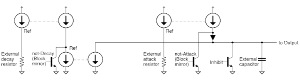 Schematic of envelope generator inside the 76477 sound chip.