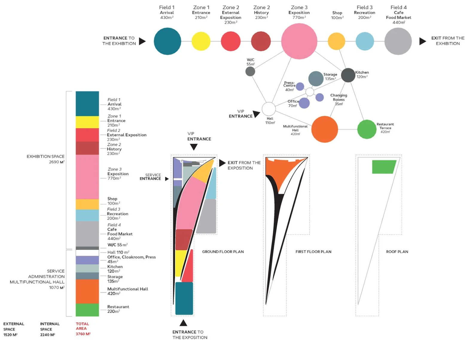 Russian Pavilion Expo 2015 by Architects of Invention