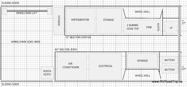 Campervan Layout