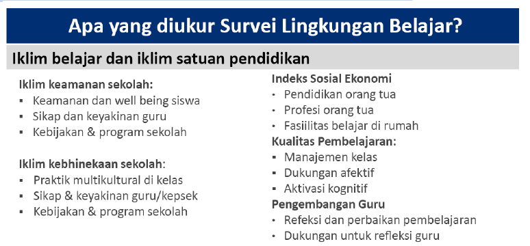 Survei lingkungan belajar kemendikbud.go.id