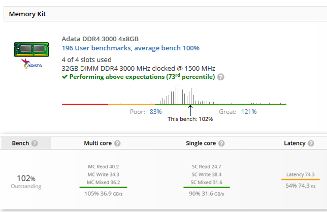 Risultati in UserBenchmark