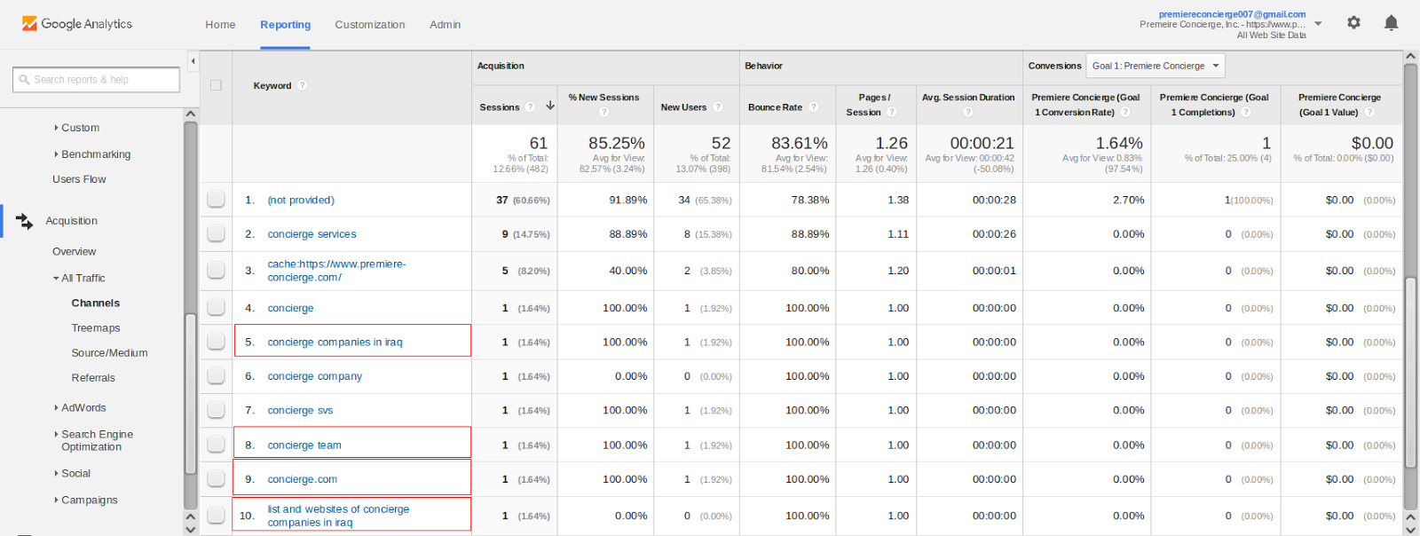 The Facts About Organic Search Traffic Meaning Uncovered