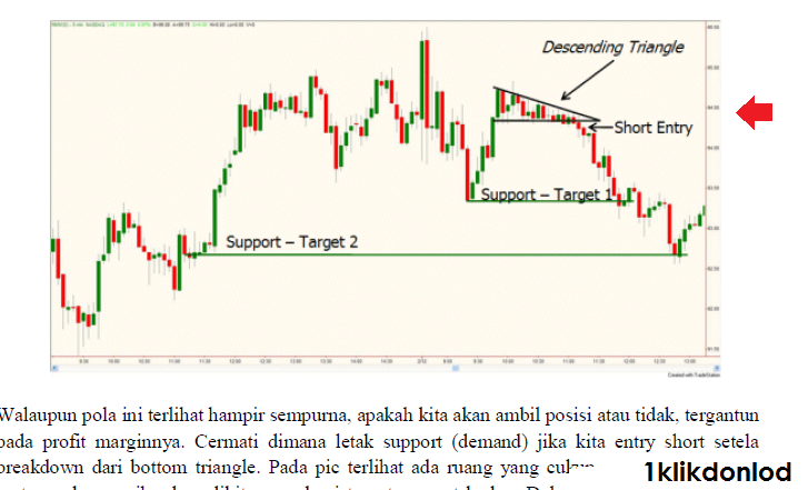Trader forex terkenal di indonesia