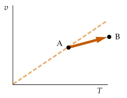 graph3