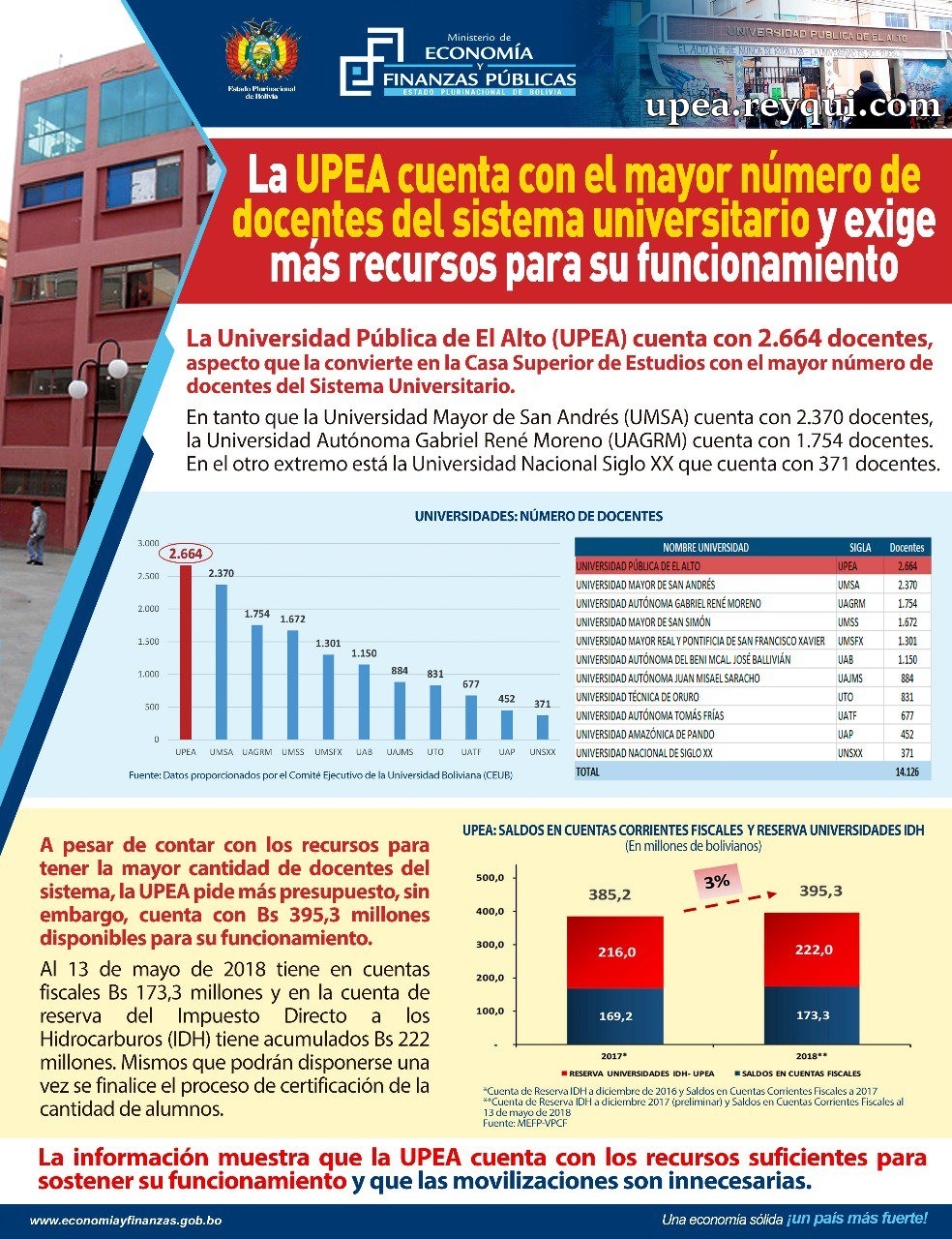 [docentes-la-upea-2018-reyqui%5B7%5D]