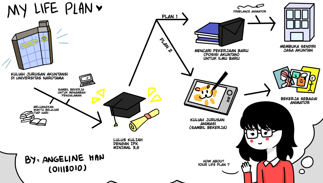 Fun plan. The Life Plan. My Life Planner. Make a Life a Plan. Презентация Plan of my Life goals.