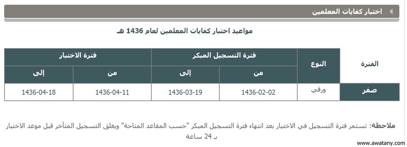 نتائج قياس 1440 الموقع الرسمي لنتيجة القدرات العامة