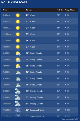 Windows 8, Windows 8.1, app meteo, previsioni, posizioni