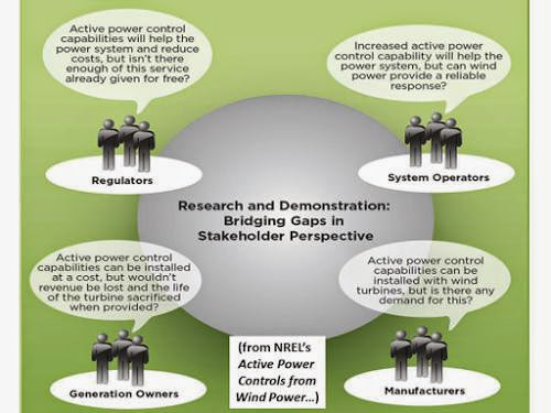 4 Reliable Suppliers Of Alternative Energy