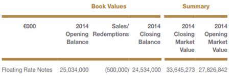 FRN Sales