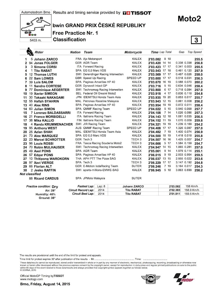 moto2-fp1-2015brno.jpg