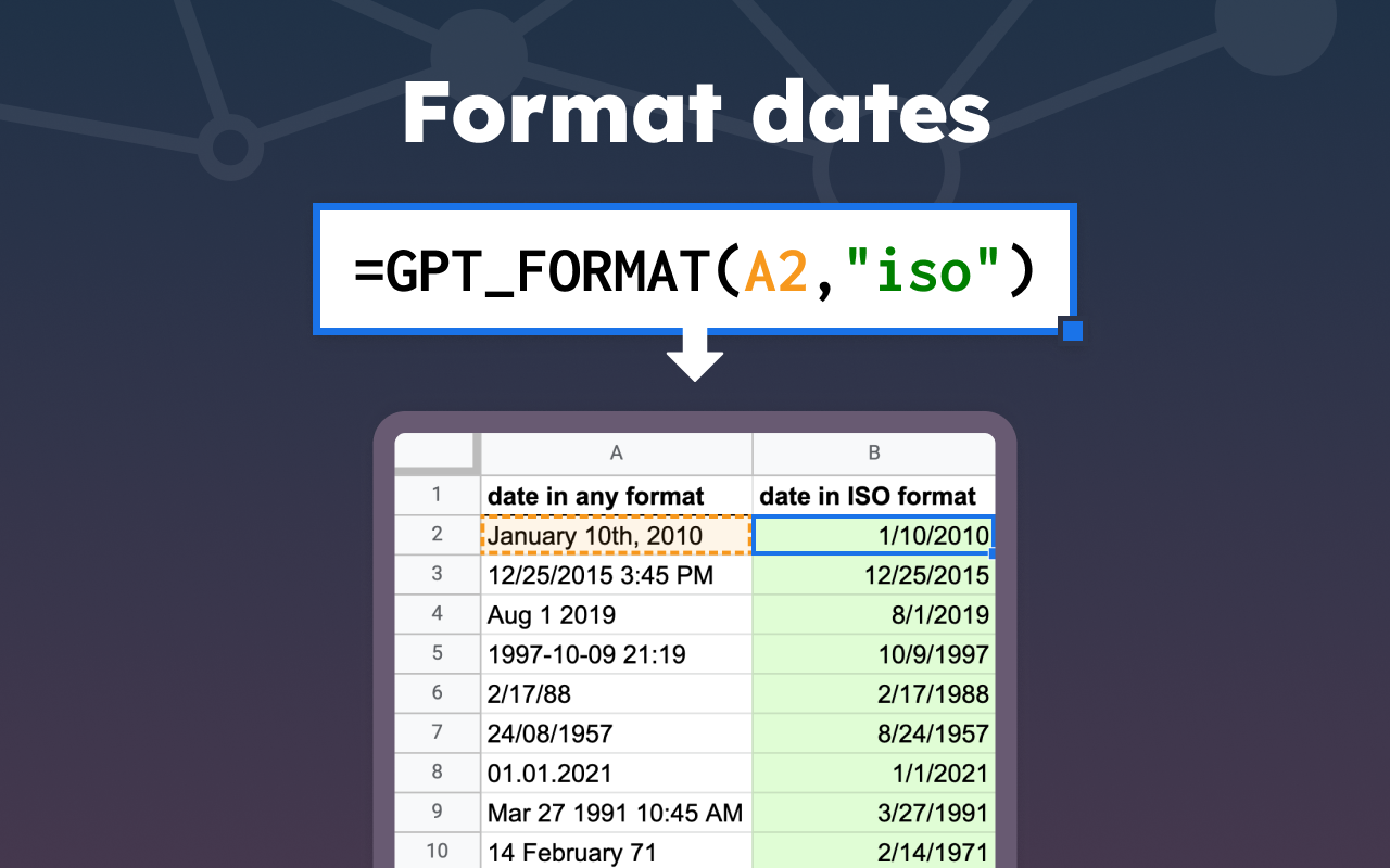 Format%2Bdates