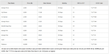 glo data plan