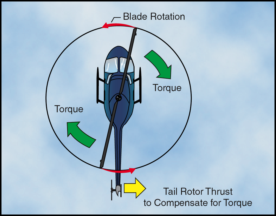 파일:external/upload.wikimedia.org/Heli_tail_rotor_dia.png