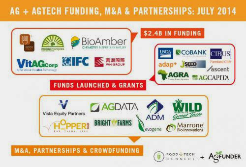 July Roundup Of Ag And Agtech Deals