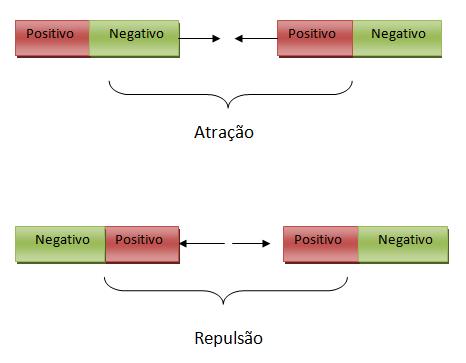 Valor predictivo positivo y negativo