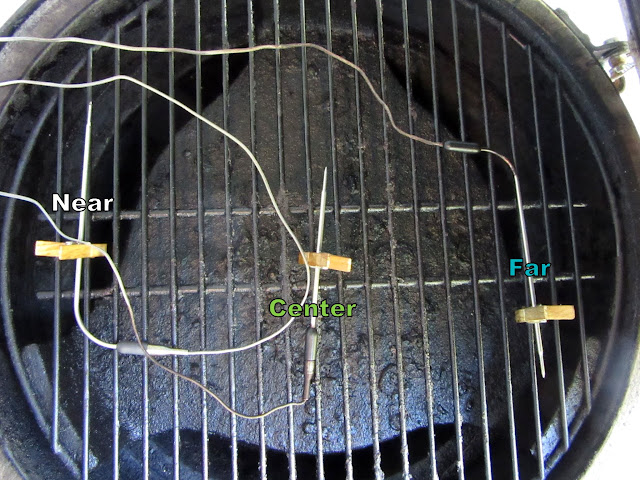 Grilling with Thermometers and Probe Safety