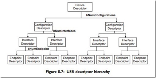 Advanced PIC18 Projects—USB Bus Projects-0134