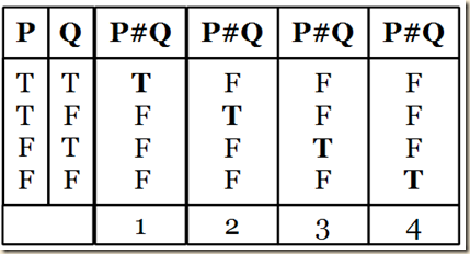 4.1 generic table