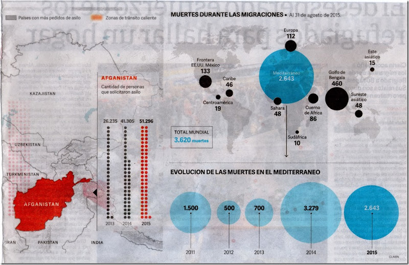 migraciones a Europa119