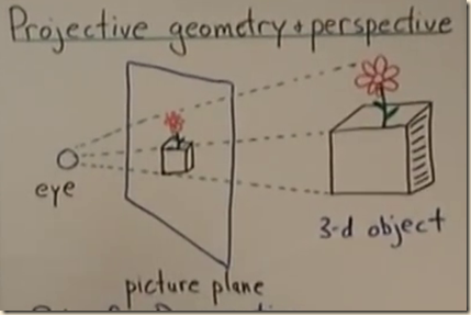 Wildtrig32 board 1A