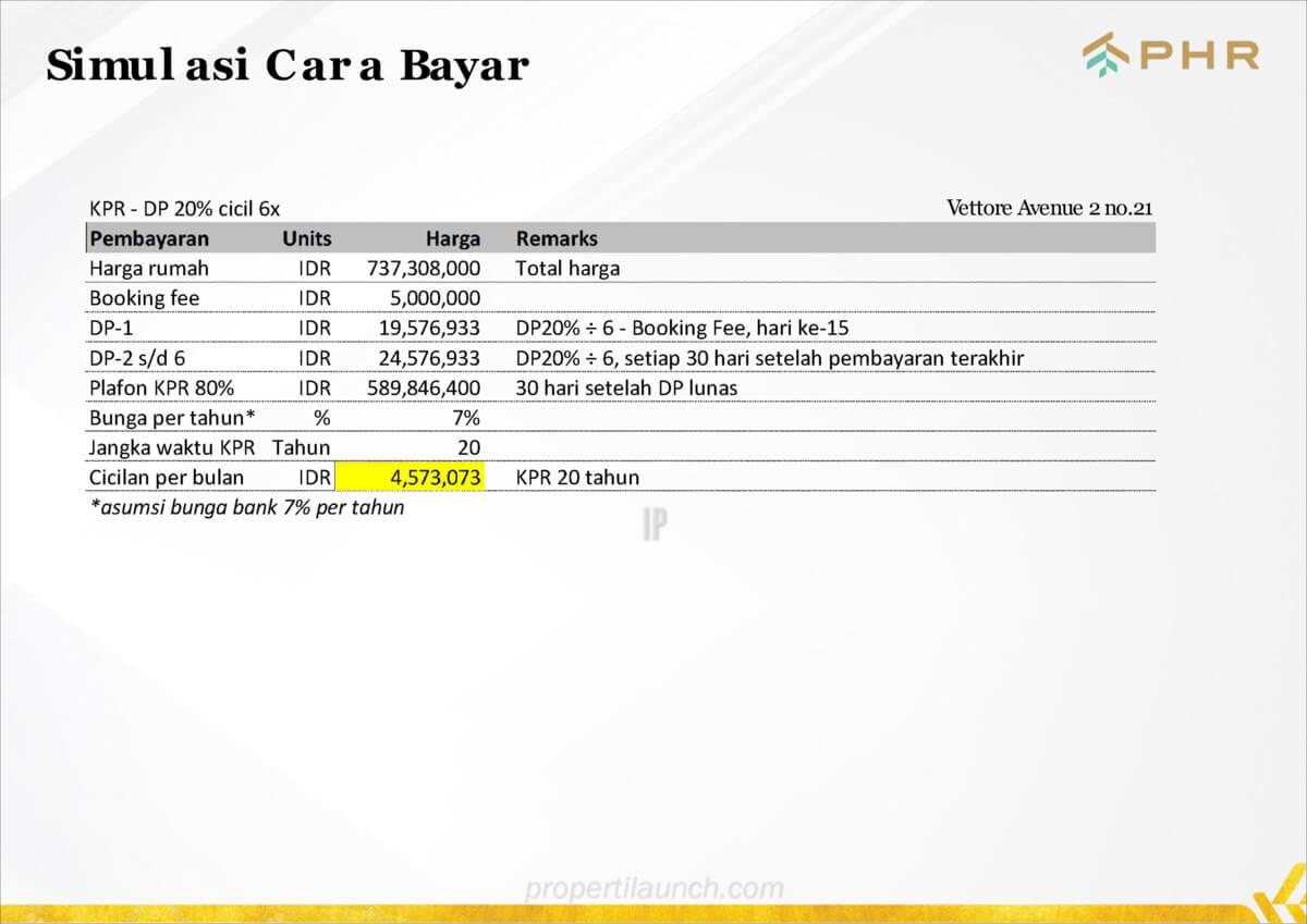 Simulasi Pembayaran Rumah VETTORE PHR DP 20%