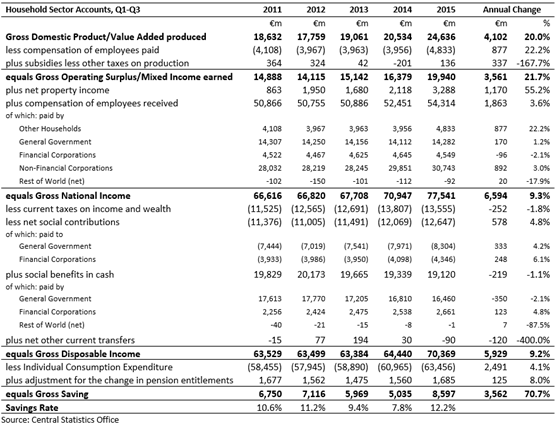 Household Accounts