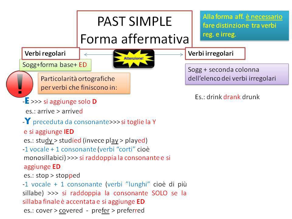 Siti Alternativi Per Cercare Mappe Inglese Per Grado Scolastico Libro Di Scuola